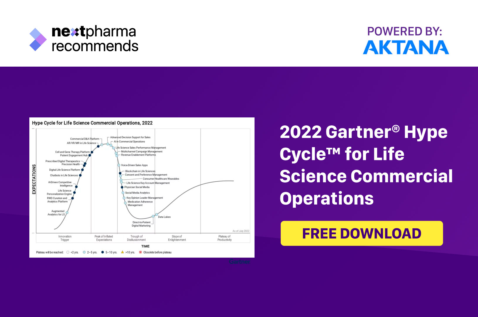 2022 Gartner® Hype Cycle™ for Life Science Commercial Operations