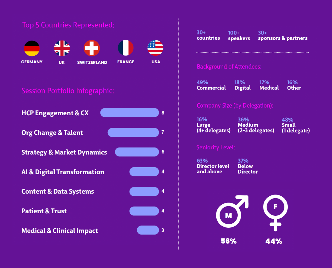 Attendees statistics for Next Dubrovnik 26' event